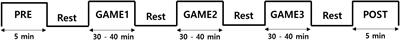 Diminished Frontal Theta Activity During Gaming in Young Adults With Internet Gaming Disorder